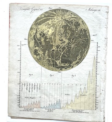 Mondkarte, Ende 18./Anfang 19. Jahrhundert, handkolorierter Kupferstich aus einem Realienbuch.